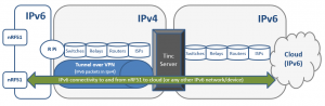 2015-01-16-nRF51-IPv6-tinc-VPN